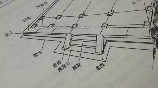 石材古建筑石材構(gòu)件種類大全 · 實用 石材古建筑石材構(gòu)件種類大全 · 實用