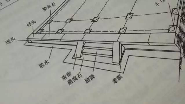 石材古建筑石材構(gòu)件種類大全 · 實用 石材古建筑石材構(gòu)件種類大全 · 實用