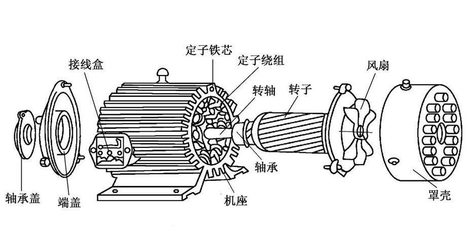 小型工程攪拌機(jī)電機(jī)分解演示圖--河北東圣吊索具制造有限公司--小型攪拌機(jī)|石材夾具|液壓堆高車|手動(dòng)叉車 小型工程攪拌機(jī)電機(jī)分解演示圖--河北東圣吊索具制造有限公司--小型攪拌機(jī)|石材夾具|液壓堆高車|手動(dòng)叉車